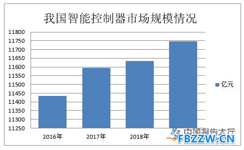 智能控制器行业分析 智能控制器行业分析