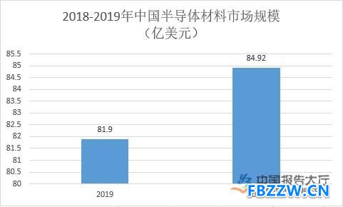 功率半导体行业市场现状分析