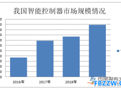 智能控制器行业分析