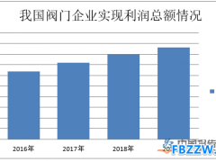 阀门行业投资分析