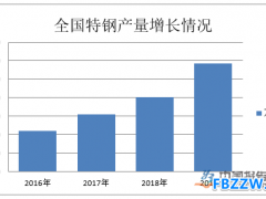 特钢行业投资分析