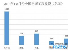 电源行业市场现状分析