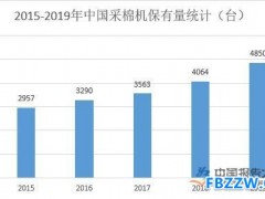 铝合金板行业现状分析