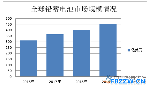 铅酸蓄电池行业技术特点 铅酸蓄电池行业技术特点