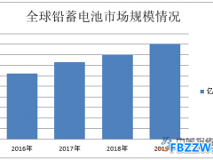 铅酸蓄电池行业技术特点