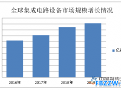 IC行业定义及分类