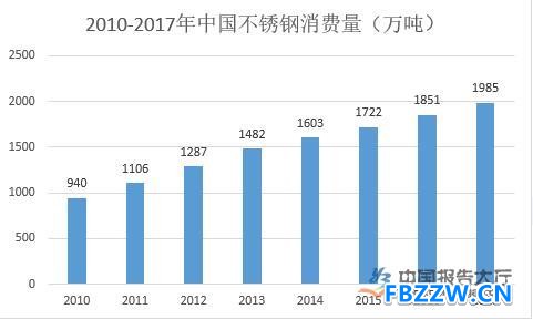 不锈钢水龙头行业分析