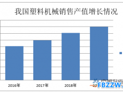 塑料机械行业概括及现状