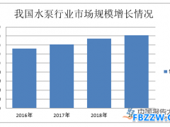 水泵行业发展现状