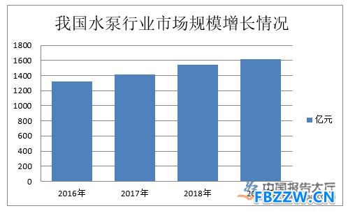 水泵行业发展现状 水泵行业发展现状