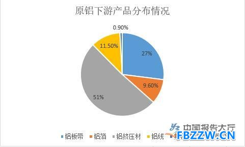 铝合金行业发展分析 铝合金行业发展分析