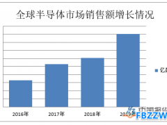 第三代半导体行业发展趋势