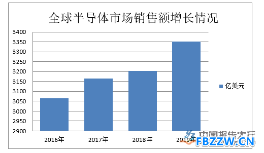 第三代半导体行业发展趋势
