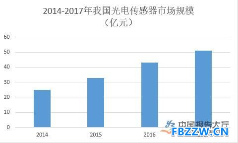传感器行业市场前景分析 传感器行业市场前景分析