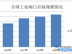 工业阀门行业发展趋势