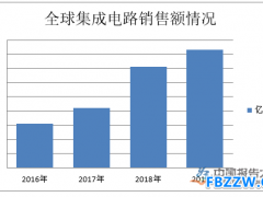 IC行业概括及现状