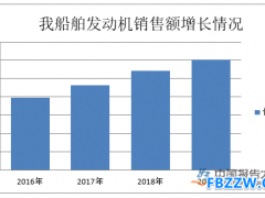 蓄电池行业产业布局