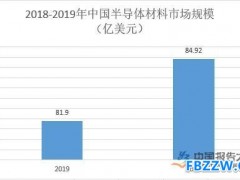 半导体行业概况分析