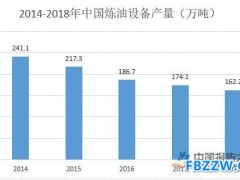 石油设备行业竞争分析