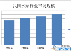 水泵行业定义及分类