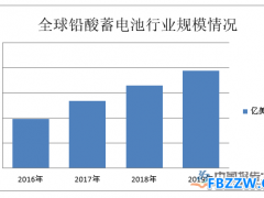 铅酸蓄电池行业投资分析