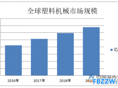 塑料机械行业产业布局