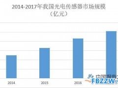 光电传感器行业发展前景分析