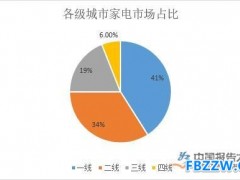 集成水槽行业发展现状分析