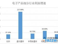 互感器行业趋势分析