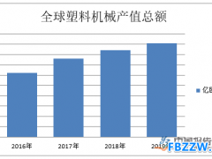 塑料机械行业发展趋势
