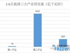 断路器行业发展现状分析
