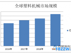 塑料机械行业分析