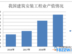消防行业投资分析