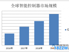 智能控制器行业产业布局