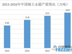 磁性材料行业竞争分析