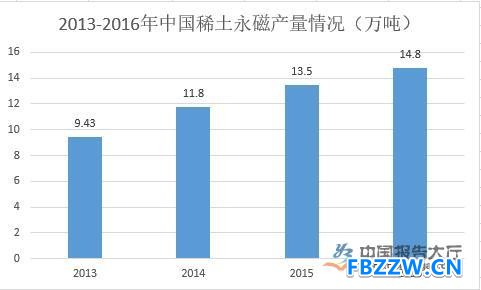 磁性材料行业竞争分析 磁性材料行业竞争分析