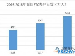 ETC行业发展前景分析
