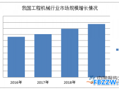 工程机械行业发展趋势