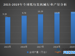 2019年全球及中国纸包装机械行业分析