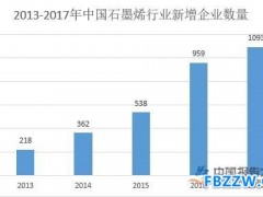 石墨电极行业发展现状分析