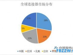 连接器行业市场分析