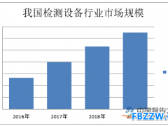 检测设备行业投资分析