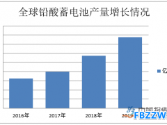 铅酸蓄电池行业概括及现状