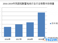 铅酸蓄电池行业政策及环境