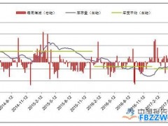 上周（5.8-12日）热卷价格行情分析