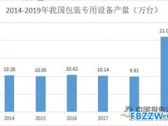 包装机械行业概况分析