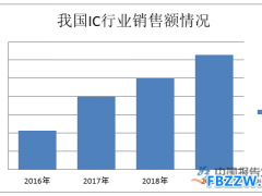 IC市场发展趋势