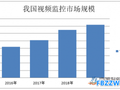 视频监控行业发展趋势