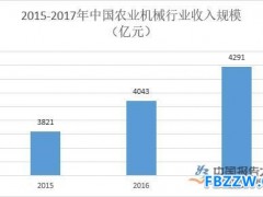 园林机械行业发展前景分析