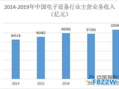 电子测量仪器行业分析